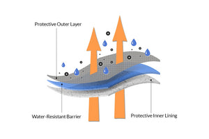 WeatherFit® Basic Sedan Car Cover Diagram