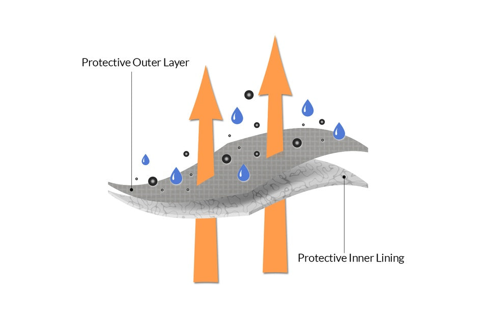 WeatherFit® Basic Chopper Motorcycle Cover Diagram