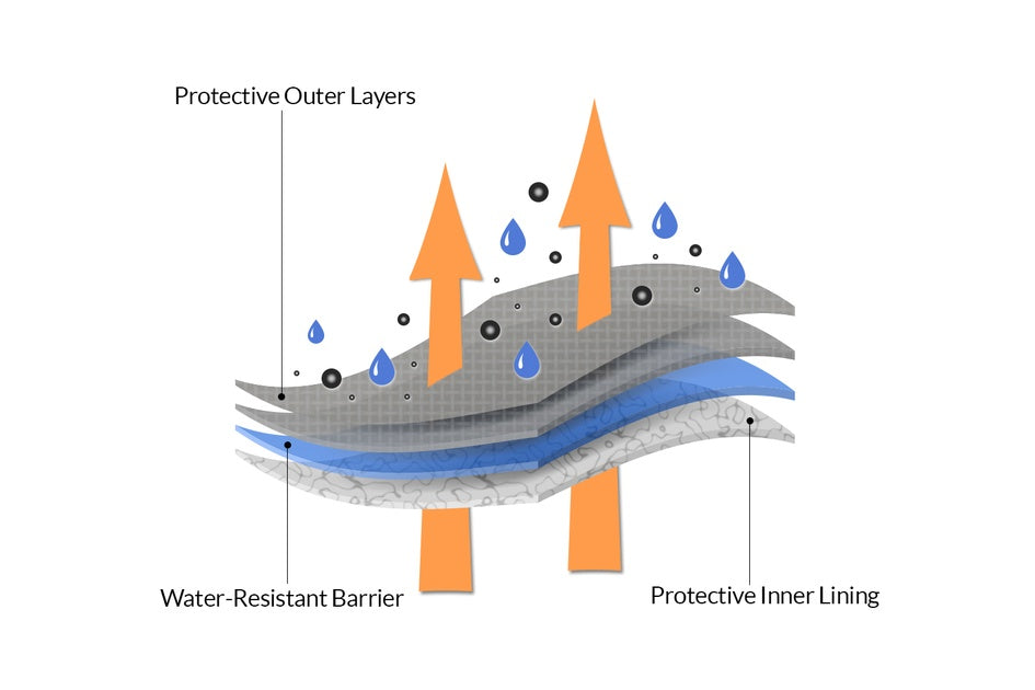 WeatherFit® Gold Adventure Bike Motorcycle Cover Diagram