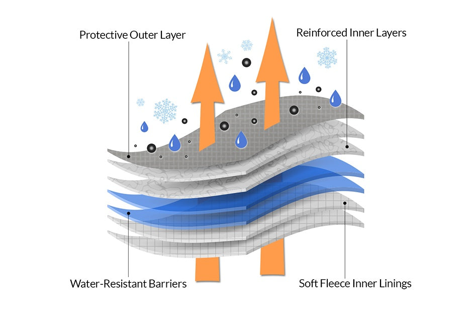 WeatherFit® Platinum Sedan Car Cover Diagram