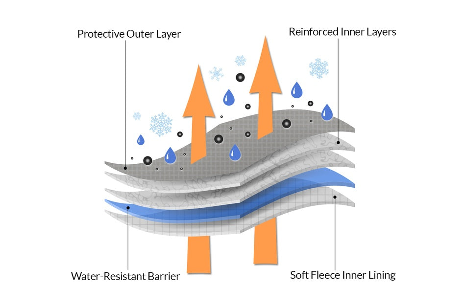 1967 Pontiac GTO WeatherFit® Platinum Car Cover Diagram