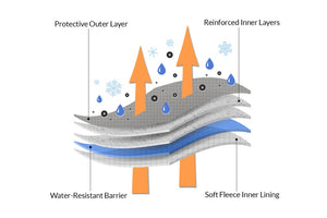 WeatherFit® Platinum Naked Bike Motorcycle Cover Diagram