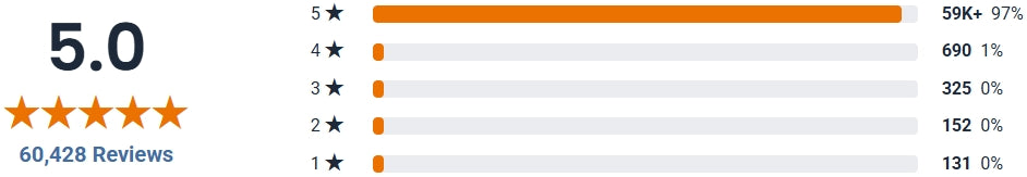 Shopper Approved Ratings